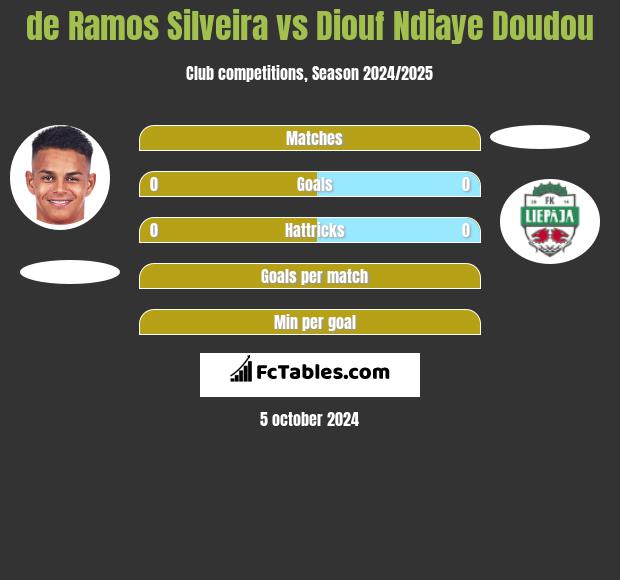 de Ramos Silveira vs Diouf Ndiaye Doudou h2h player stats