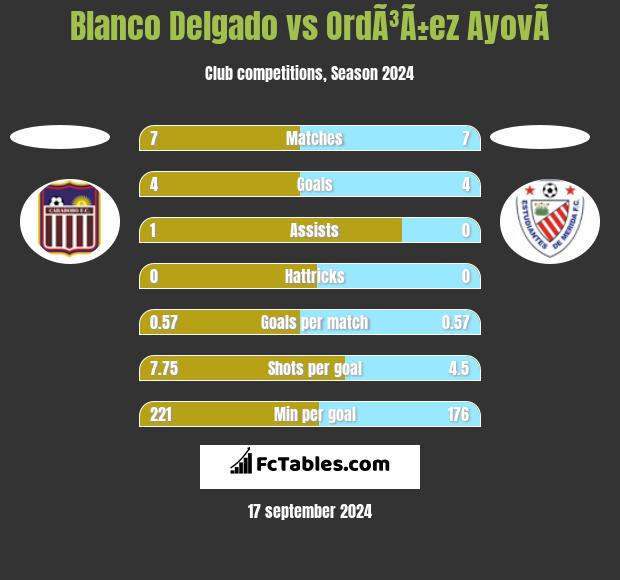 Blanco Delgado vs OrdÃ³Ã±ez AyovÃ­ h2h player stats