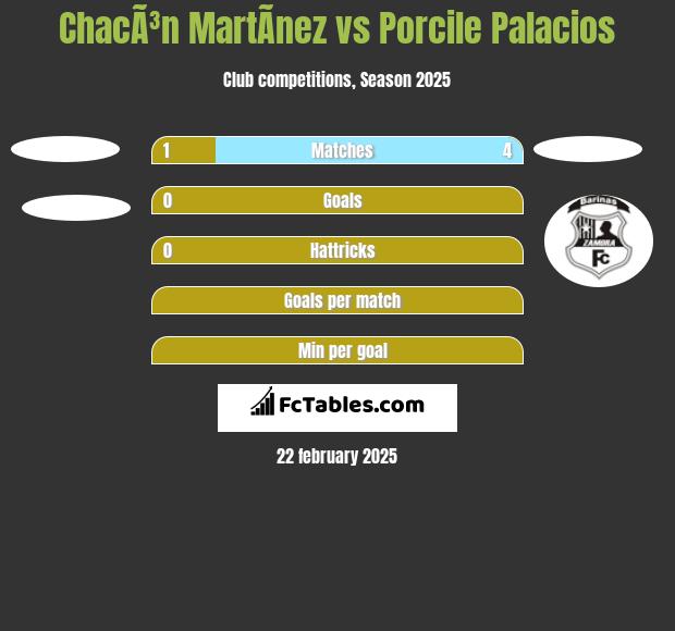 ChacÃ³n MartÃ­nez vs Porcile Palacios h2h player stats