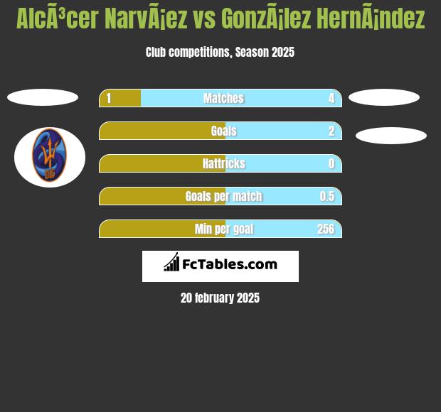 AlcÃ³cer NarvÃ¡ez vs GonzÃ¡lez HernÃ¡ndez h2h player stats