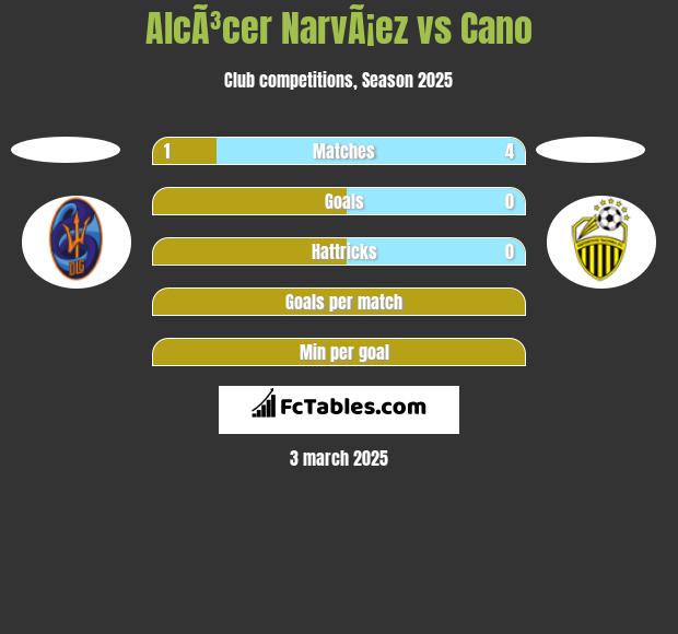 AlcÃ³cer NarvÃ¡ez vs Cano h2h player stats