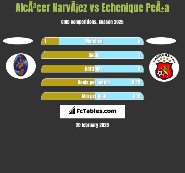 AlcÃ³cer NarvÃ¡ez vs Echenique PeÃ±a h2h player stats