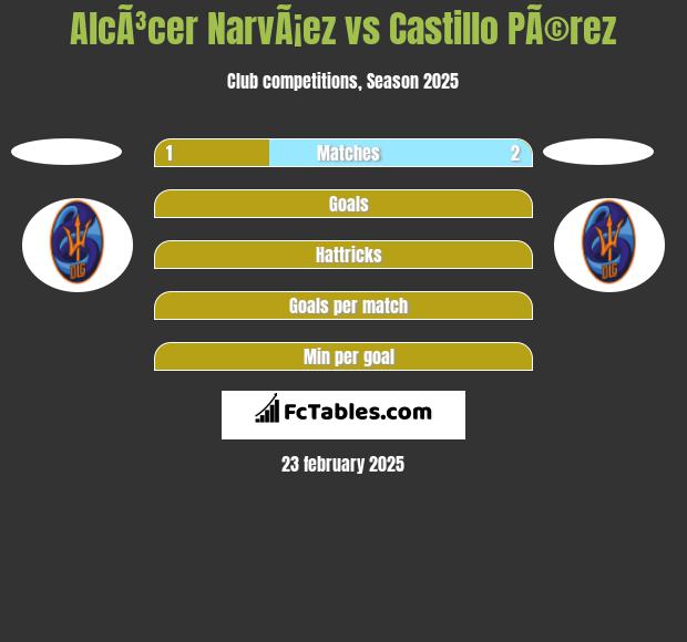 AlcÃ³cer NarvÃ¡ez vs Castillo PÃ©rez h2h player stats