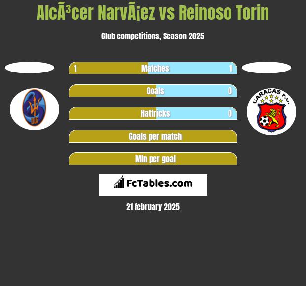 AlcÃ³cer NarvÃ¡ez vs Reinoso Torin h2h player stats