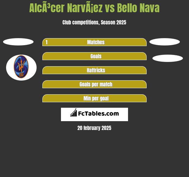 AlcÃ³cer NarvÃ¡ez vs Bello Nava h2h player stats