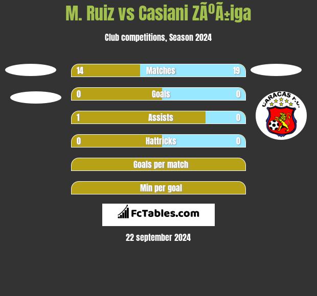 M. Ruiz vs Casiani ZÃºÃ±iga h2h player stats