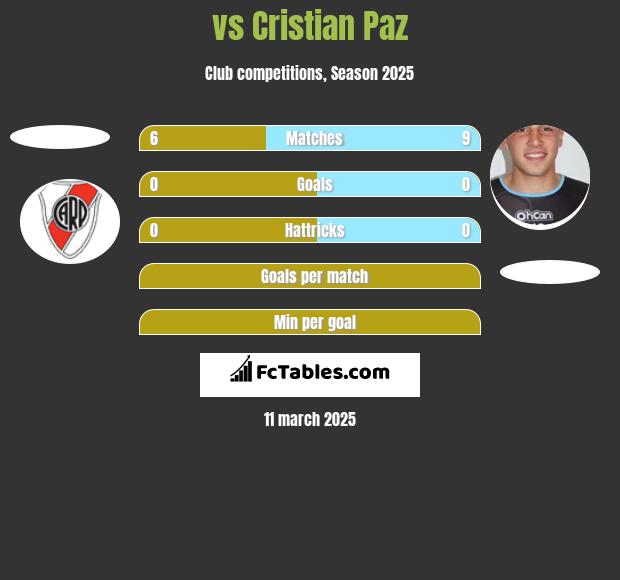  vs Cristian Paz h2h player stats