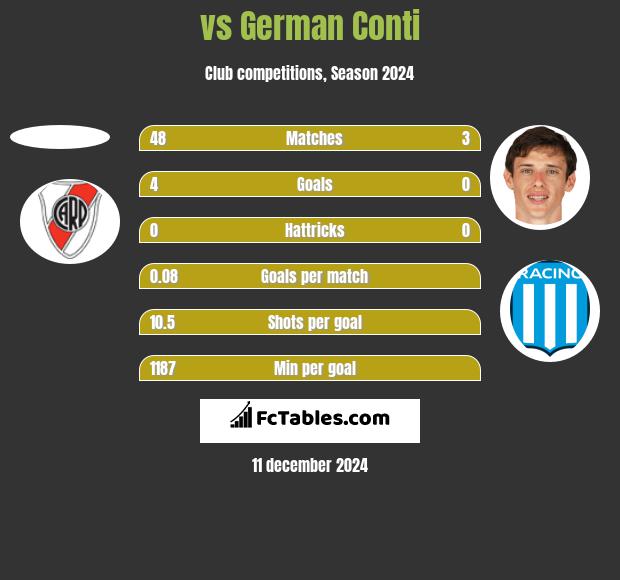  vs German Conti h2h player stats