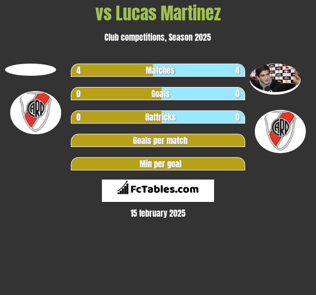  vs Lucas Martinez h2h player stats