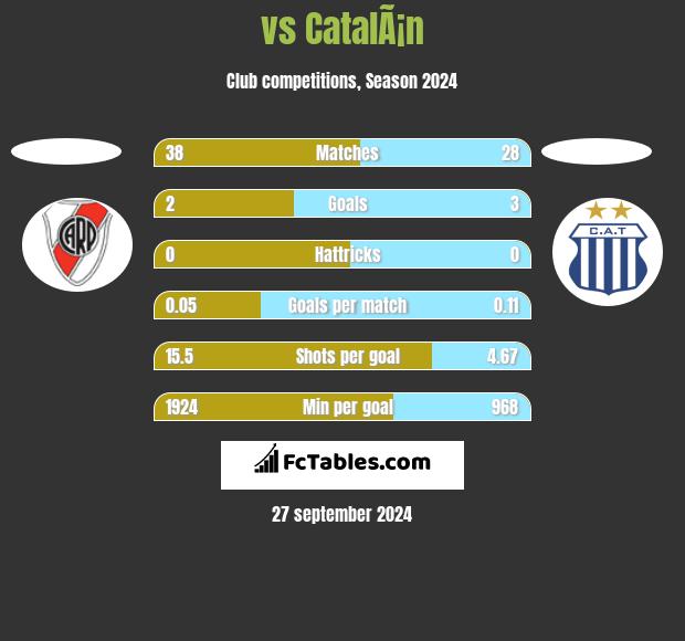  vs CatalÃ¡n h2h player stats