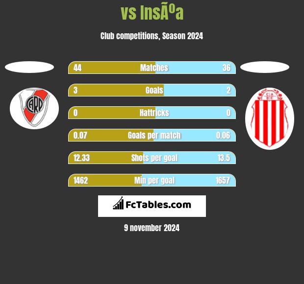  vs InsÃºa h2h player stats