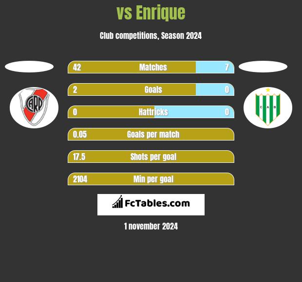  vs Enrique h2h player stats