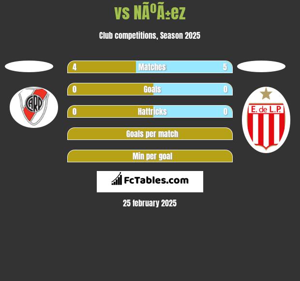  vs NÃºÃ±ez h2h player stats