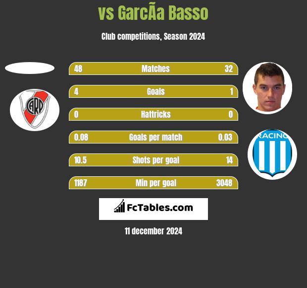  vs GarcÃ­a Basso h2h player stats