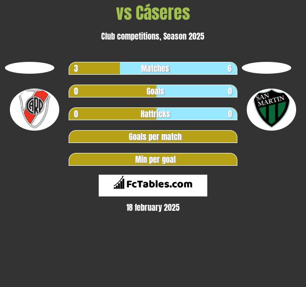  vs Cáseres h2h player stats