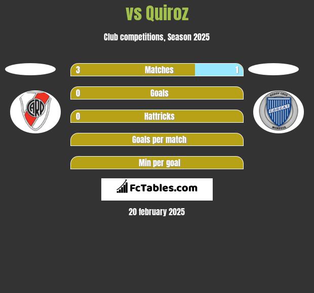  vs Quiroz h2h player stats