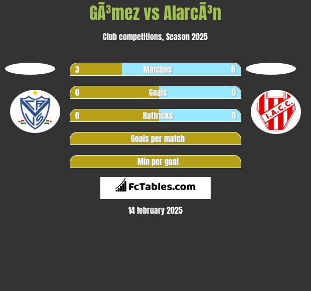 GÃ³mez vs AlarcÃ³n h2h player stats