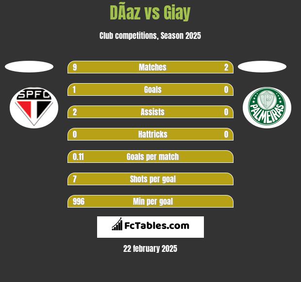 DÃ­az vs Giay h2h player stats