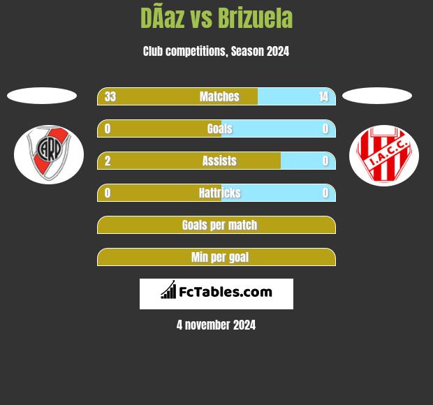 DÃ­az vs Brizuela h2h player stats