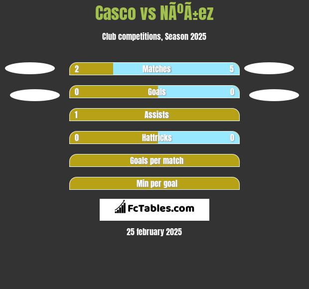 Casco vs NÃºÃ±ez h2h player stats