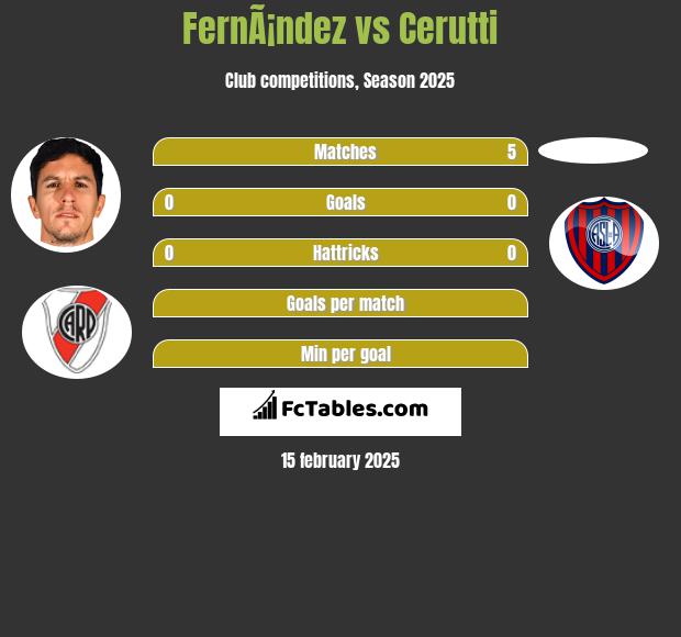 FernÃ¡ndez vs Cerutti h2h player stats