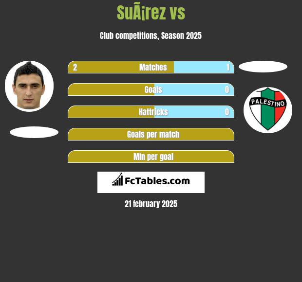 SuÃ¡rez vs  h2h player stats