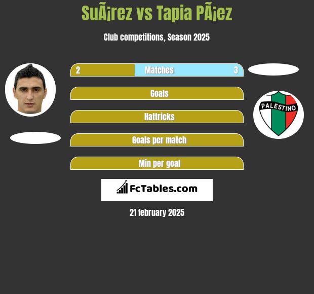 SuÃ¡rez vs Tapia PÃ¡ez h2h player stats