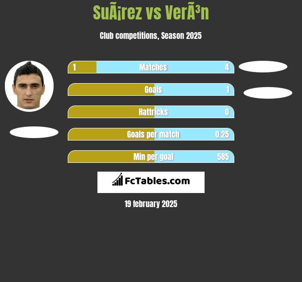 SuÃ¡rez vs VerÃ³n h2h player stats