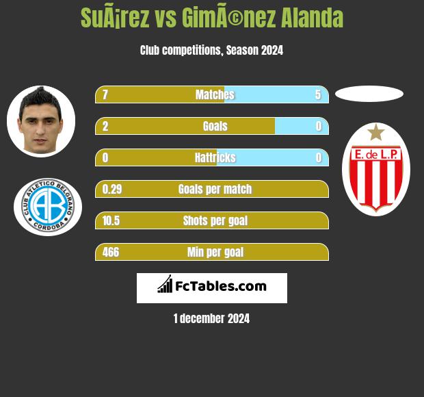 SuÃ¡rez vs GimÃ©nez Alanda h2h player stats