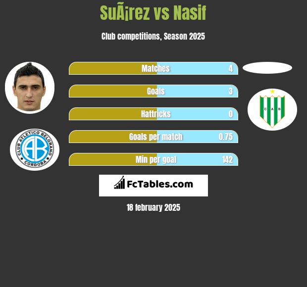 SuÃ¡rez vs Nasif h2h player stats