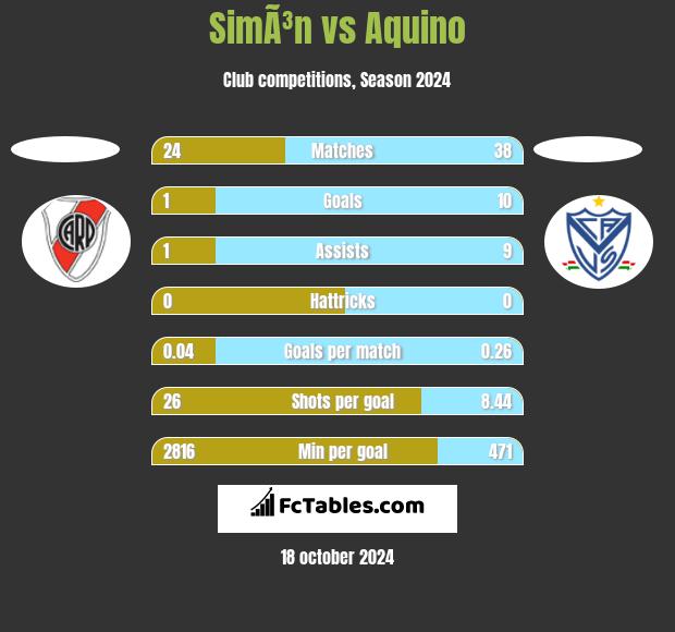 SimÃ³n vs Aquino h2h player stats