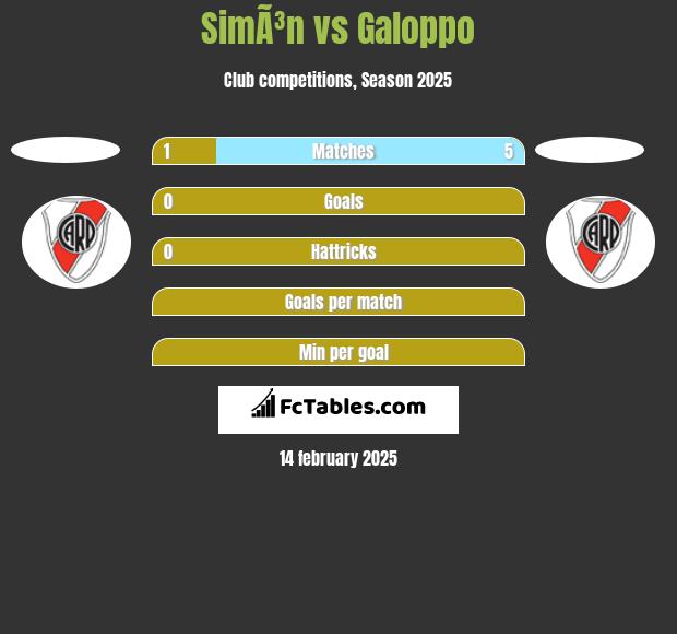 SimÃ³n vs Galoppo h2h player stats