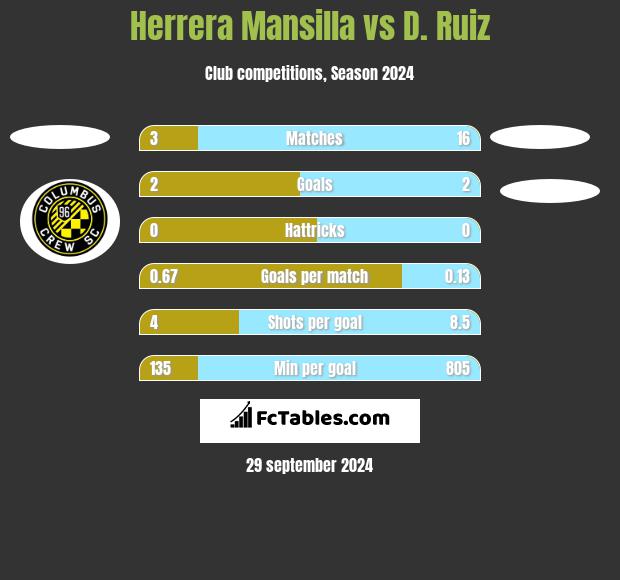 Herrera Mansilla vs D. Ruiz h2h player stats