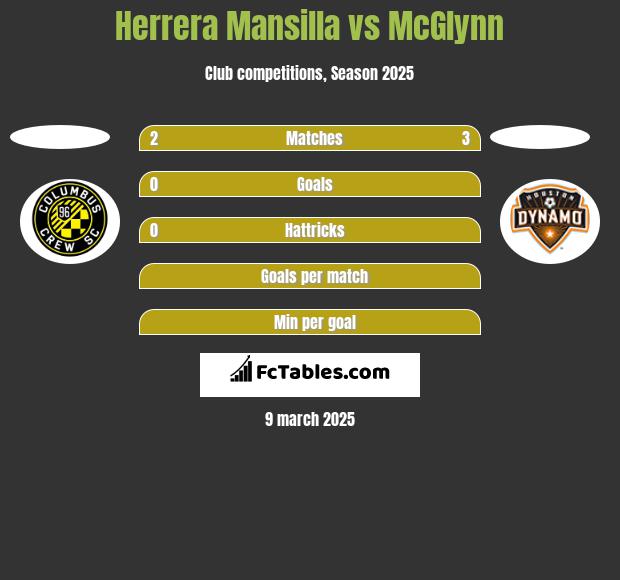 Herrera Mansilla vs McGlynn h2h player stats