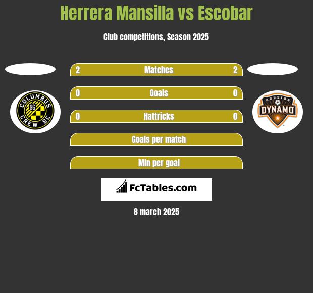 Herrera Mansilla vs Escobar h2h player stats