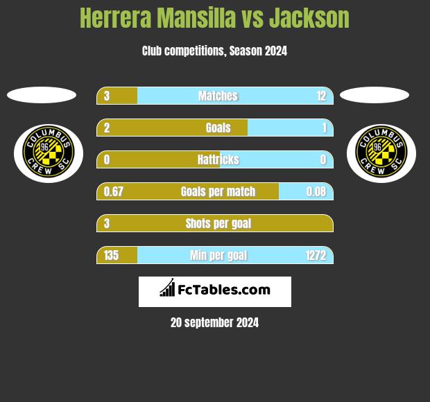 Herrera Mansilla vs Jackson h2h player stats