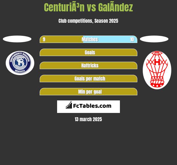 CenturiÃ³n vs GalÃ­ndez h2h player stats