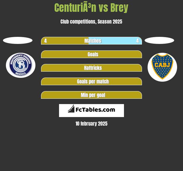 CenturiÃ³n vs Brey h2h player stats