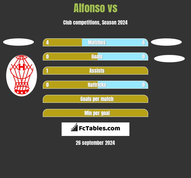 Alfonso vs  h2h player stats