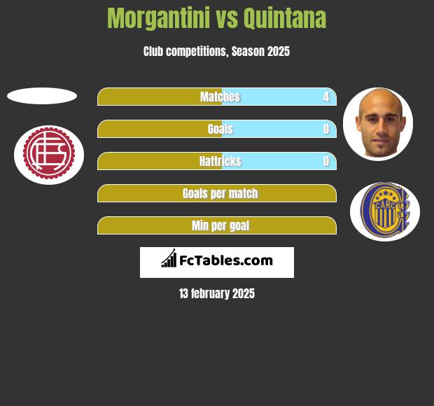 Morgantini vs Quintana h2h player stats