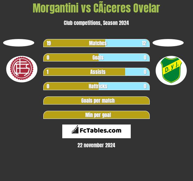 Morgantini vs CÃ¡ceres Ovelar h2h player stats