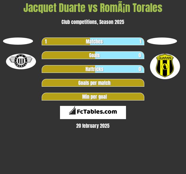 Jacquet Duarte vs RomÃ¡n Torales h2h player stats