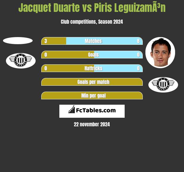 Jacquet Duarte vs Piris LeguizamÃ³n h2h player stats