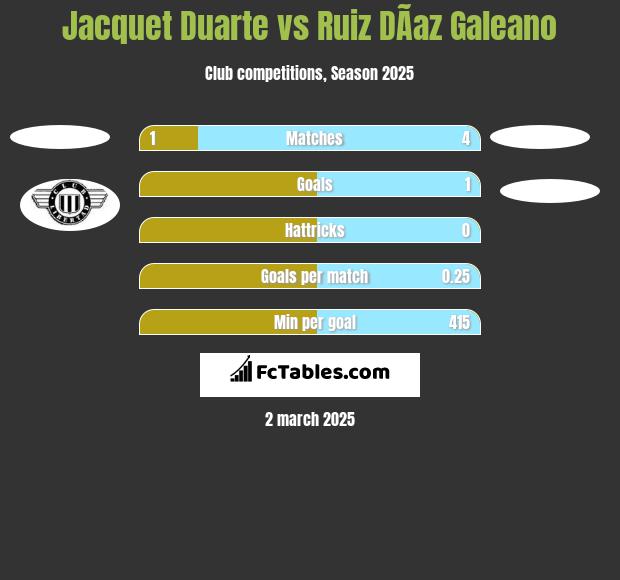 Jacquet Duarte vs Ruiz DÃ­az Galeano h2h player stats