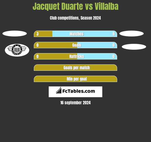 Jacquet Duarte vs Villalba h2h player stats