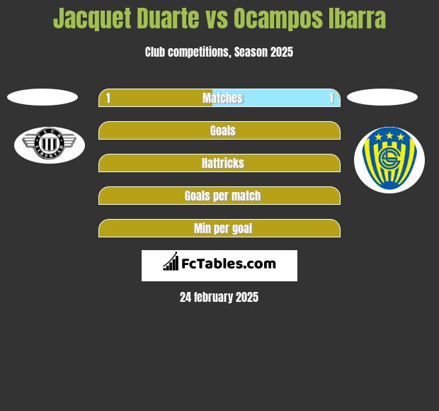 Jacquet Duarte vs Ocampos Ibarra h2h player stats