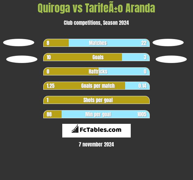 Quiroga vs TarifeÃ±o Aranda h2h player stats