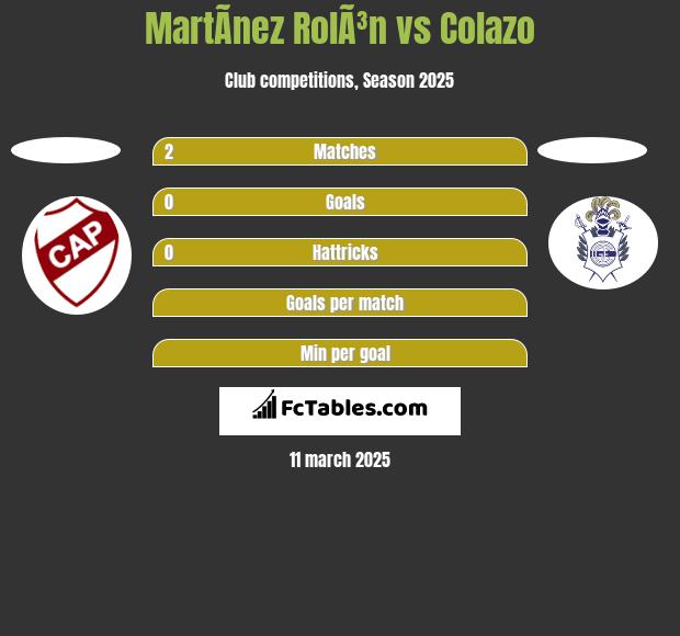 MartÃ­nez RolÃ³n vs Colazo h2h player stats