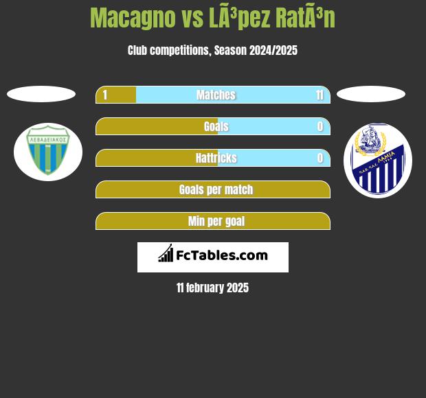 Macagno vs LÃ³pez RatÃ³n h2h player stats