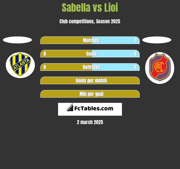 Sabella vs Lioi h2h player stats